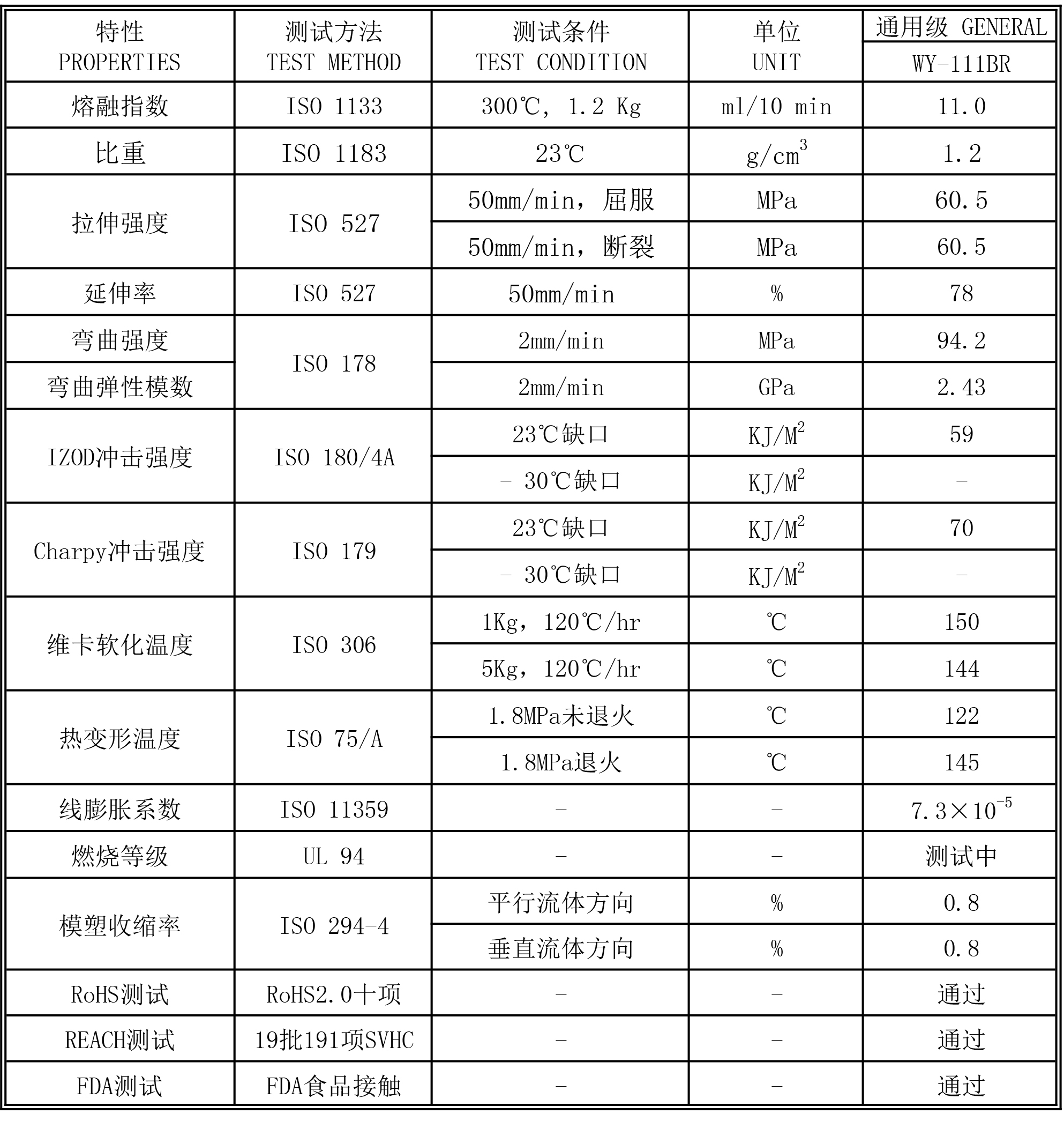 利华益WY-111BR产品物性表ISO.jpg